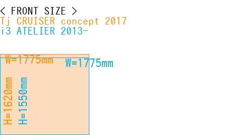 #Tj CRUISER concept 2017 + i3 ATELIER 2013-